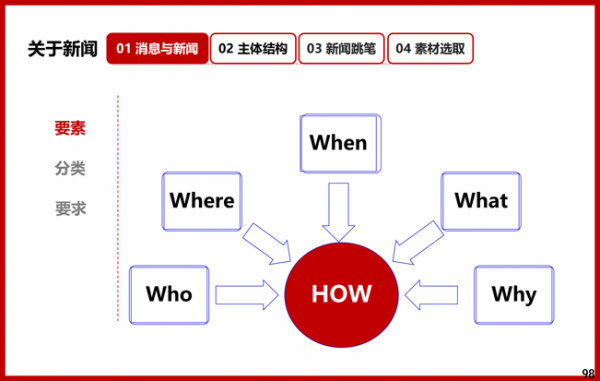 機關單位新聞稿怎么寫，技巧范文！