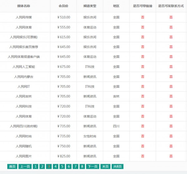 如何向人民網發新聞，新聞發布技巧有哪些