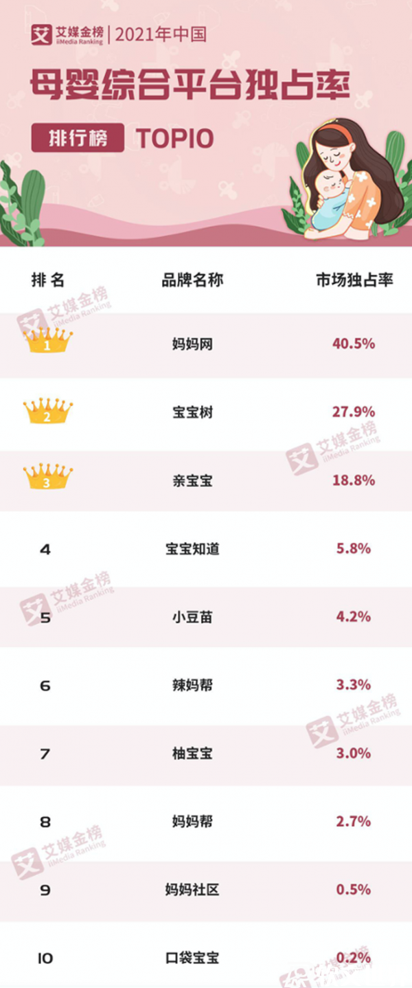 母嬰網站排行榜前十名2022