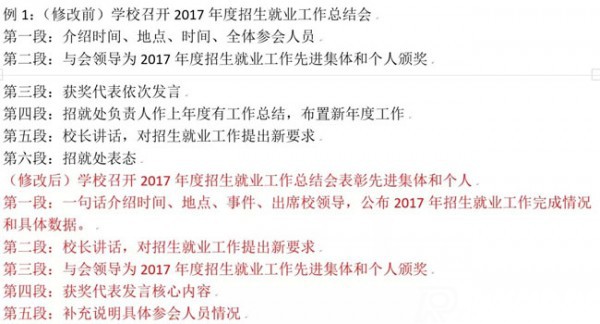 一篇新聞稿的標準寫作格式【干貨攻略】