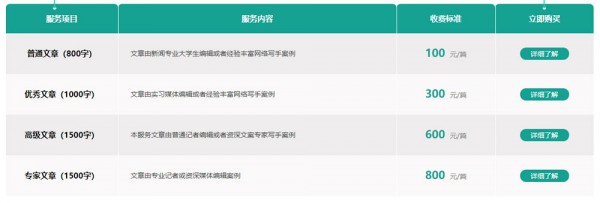 代寫1000字文章多少錢？費用怎么算？