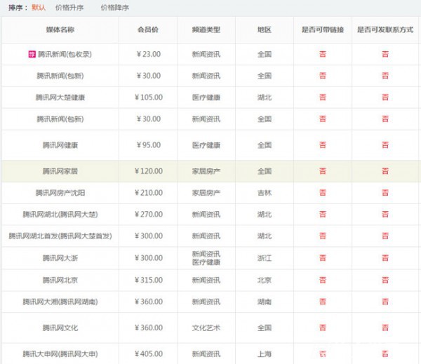 騰訊新聞發布一條多少錢？騰訊新聞價格表