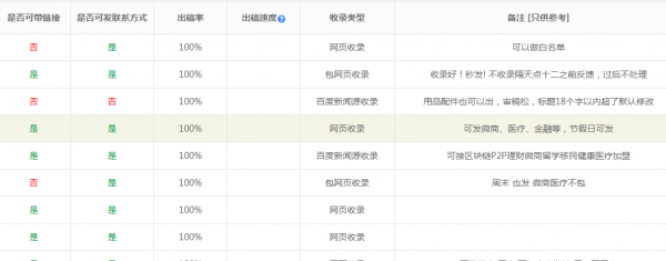 媒體采購網發布文章詳細步驟